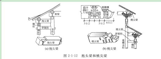 仿古建筑裝修