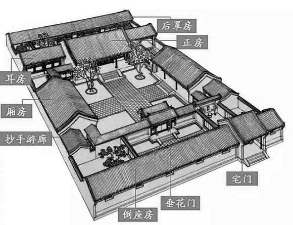 四合院 風水