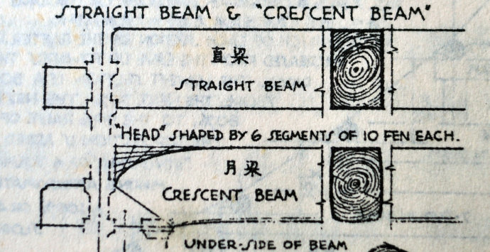 古建建筑設(shè)計(jì)裝修