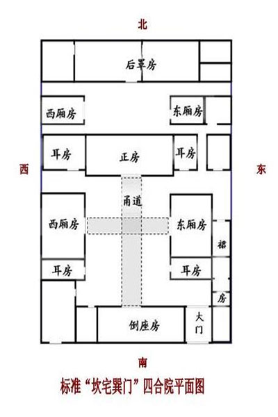 坎宅巽門(mén)效果圖