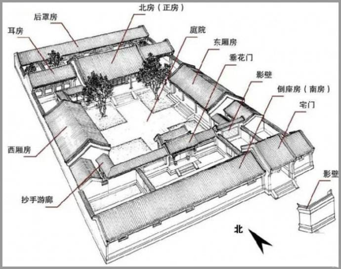 四合院等級(jí)思想