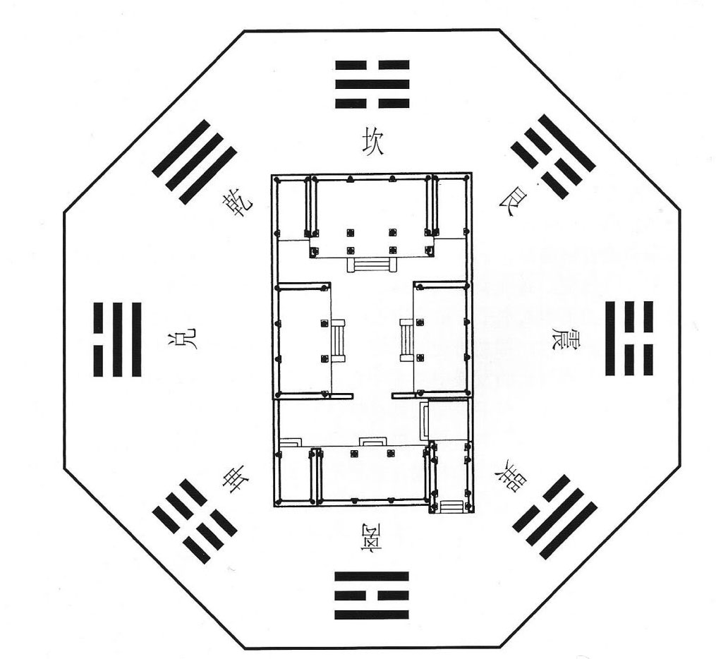 四合院的陰陽(yáng)思想