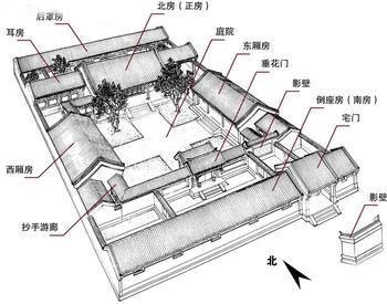 四合院建筑