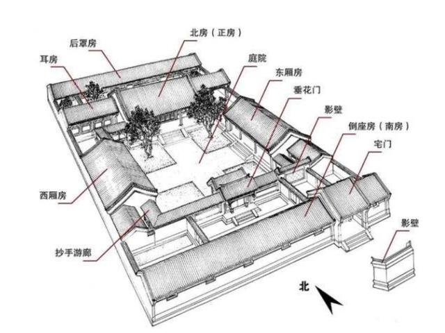 北京四合院