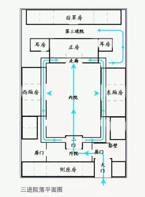 四合院平面圖