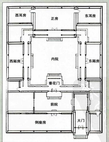 兩進(jìn)四合院