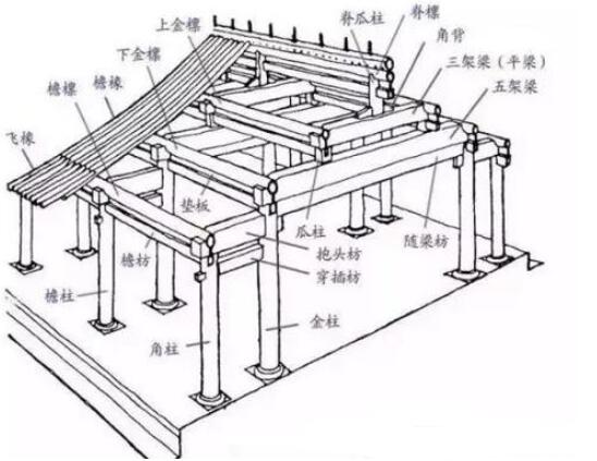 四合院特點