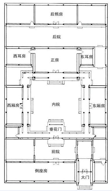 四合院設(shè)計