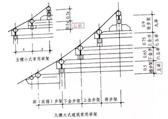 五舉拿頭