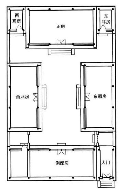 一進(jìn)四合院平面圖