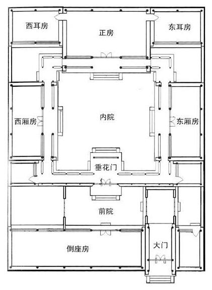 二進(jìn)四合院平面圖