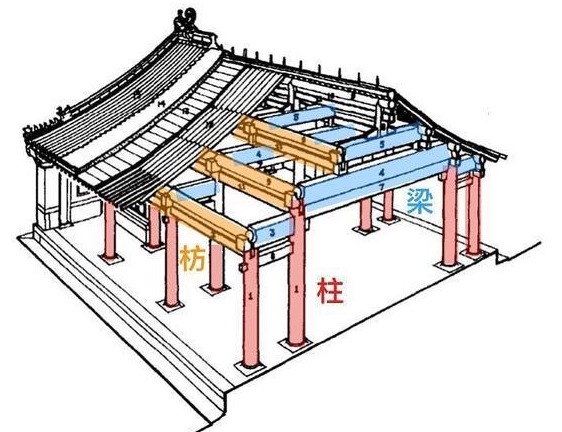 抬梁式結(jié)構(gòu)