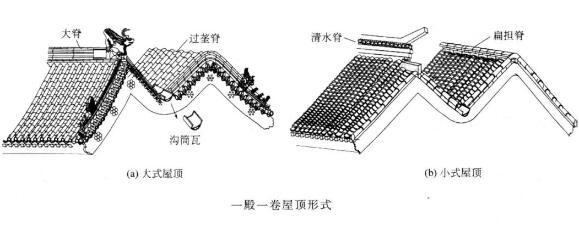 垂花門(mén)圖片