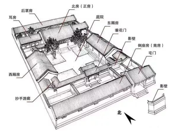 四合院布局