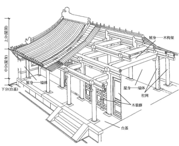 四合院大木結(jié)構(gòu)